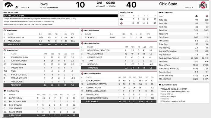 Ohio State Iowa third quarter stats